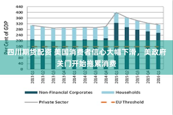 四川期货配资 美国消费者信心大幅下滑，美政府关门开始拖累消费