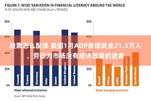 股票怎么配债 美国1月ADP新增就业21.3万人，劳动力市场没有经济放缓的迹象