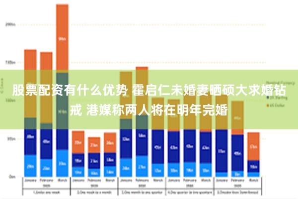 股票配资有什么优势 霍启仁未婚妻晒硕大求婚钻戒 港媒称两人将在明年完婚