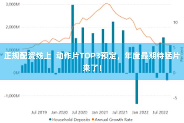 正规配资线上  动作片TOP3预定，年度最期待猛片来了！