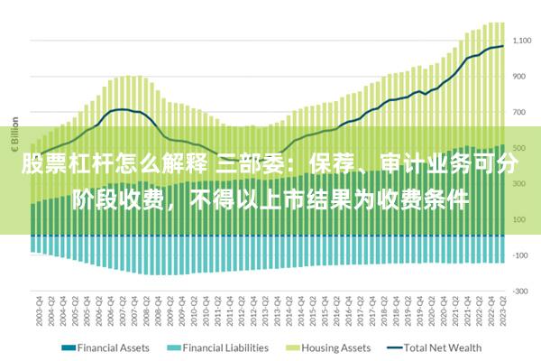 股票杠杆怎么解释 三部委：保荐、审计业务可分阶段收费，不得以上市结果为收费条件