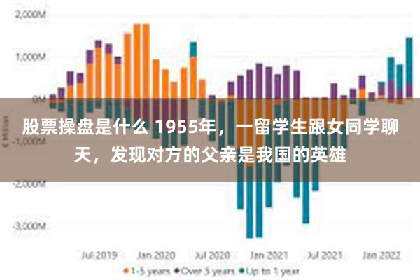 股票操盘是什么 1955年，一留学生跟女同学聊天，发现对方的父亲是我国的英雄