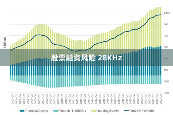 股票融资风险 28KHz