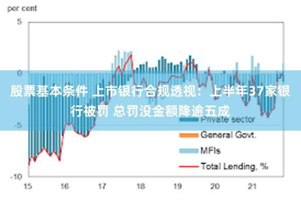 股票基本条件 上市银行合规透视：上半年37家银行被罚 总罚没金额降逾五成