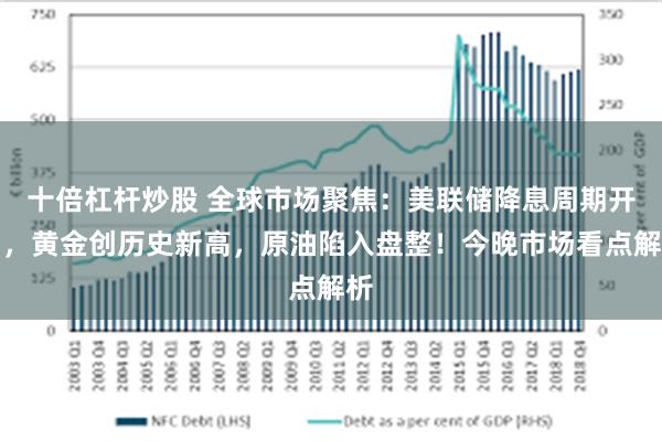 十倍杠杆炒股 全球市场聚焦：美联储降息周期开启，黄金创历史新高，原油陷入盘整！今晚市场看点解析