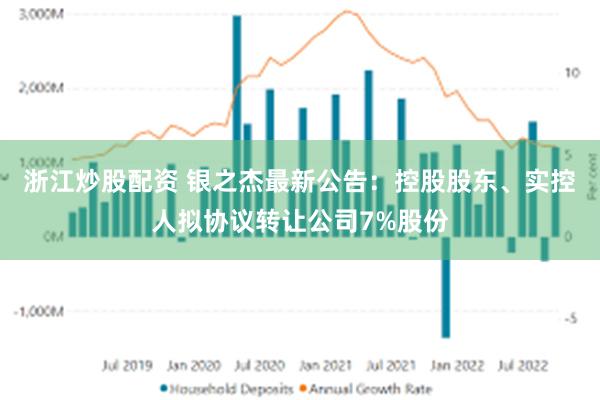 浙江炒股配资 银之杰最新公告：控股股东、实控人拟协议转让公司7%股份