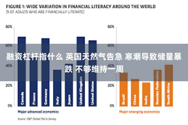 融资杠杆指什么 英国天然气告急 寒潮导致储量暴跌 不够维持一周