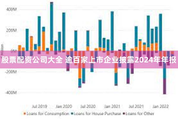 股票配资公司大全 逾百家上市企业披露2024年年报